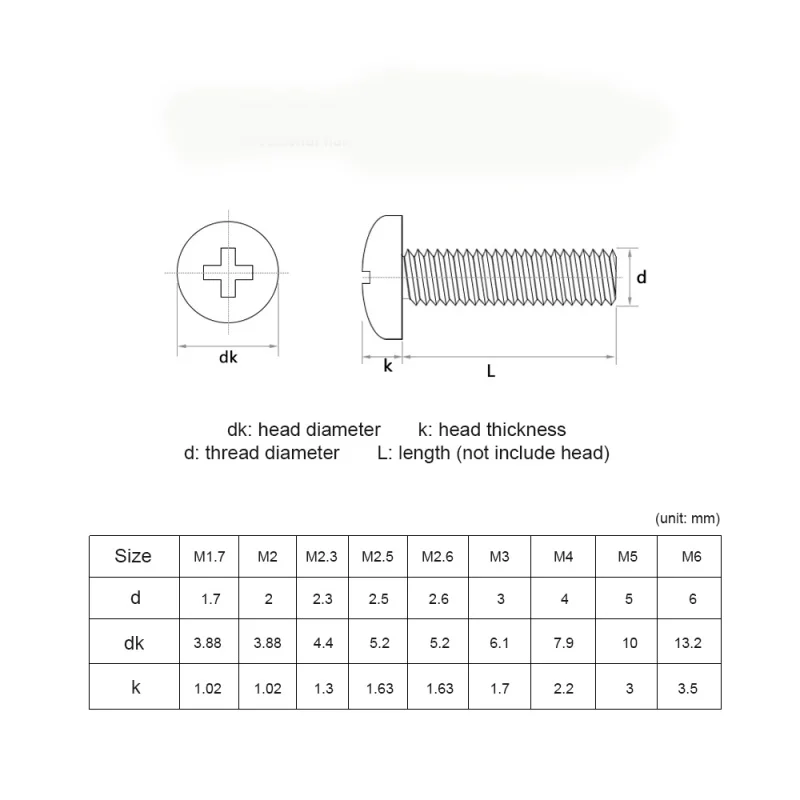 100pcs/lot Cross Recessed BM Pan Head Screws Nickel Plated Carbon Steel M2 M2.5 M3 M4 Phillips Machine Scree Grade 4.8 DIN7985