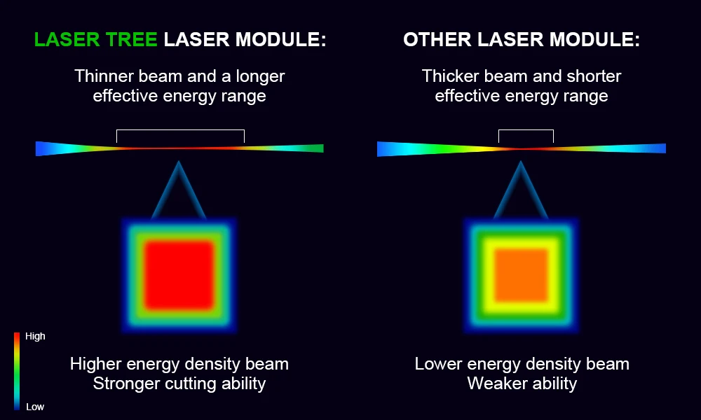 LASER BAUM 450nm 80W High Power Laser Kopf mit Air Assist, Metall Düse, TTL / PWM Schneiden Gravur Laser Modul – Detail 11