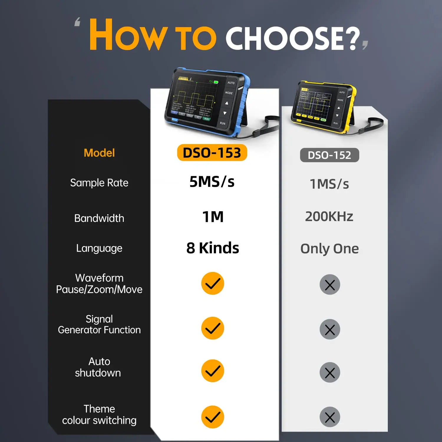 DSO153 2 in 1 Handheld Oscilloscope/DDS Signal Generator Digital Portable Automotive Oscilloscope 1MHz Bandwidth 5MS/s Sampling