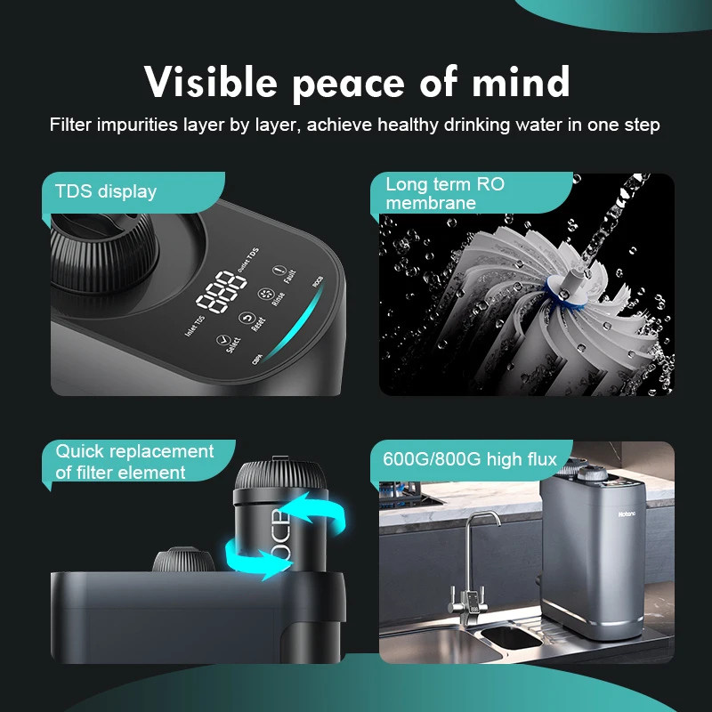 

Sink Friendly 6-Stage Tap Water Filter System for Sink Faucet Connection
