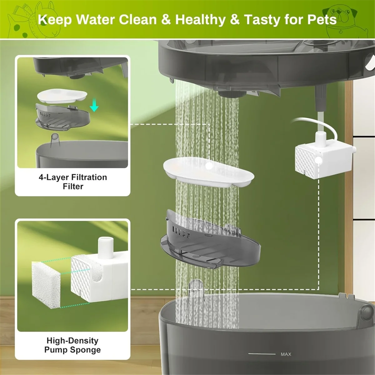 FSLH Filters and Pump Sponges for 7L/1.8Gal Dog Water Bowl Dispenser Cat Water Fountain Filter Replacement 12+12 view 6