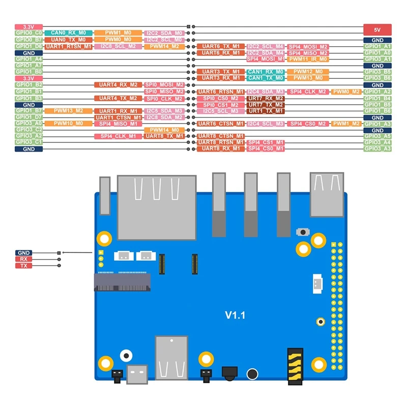 Para orange pi 5 plus placa de desenvolvimento 4g + 32g emmc módulo conjunto kit rk3588 64bit 2.5g m.2 slot suporte 2230 wi-fi 6 bt módulo conjunto