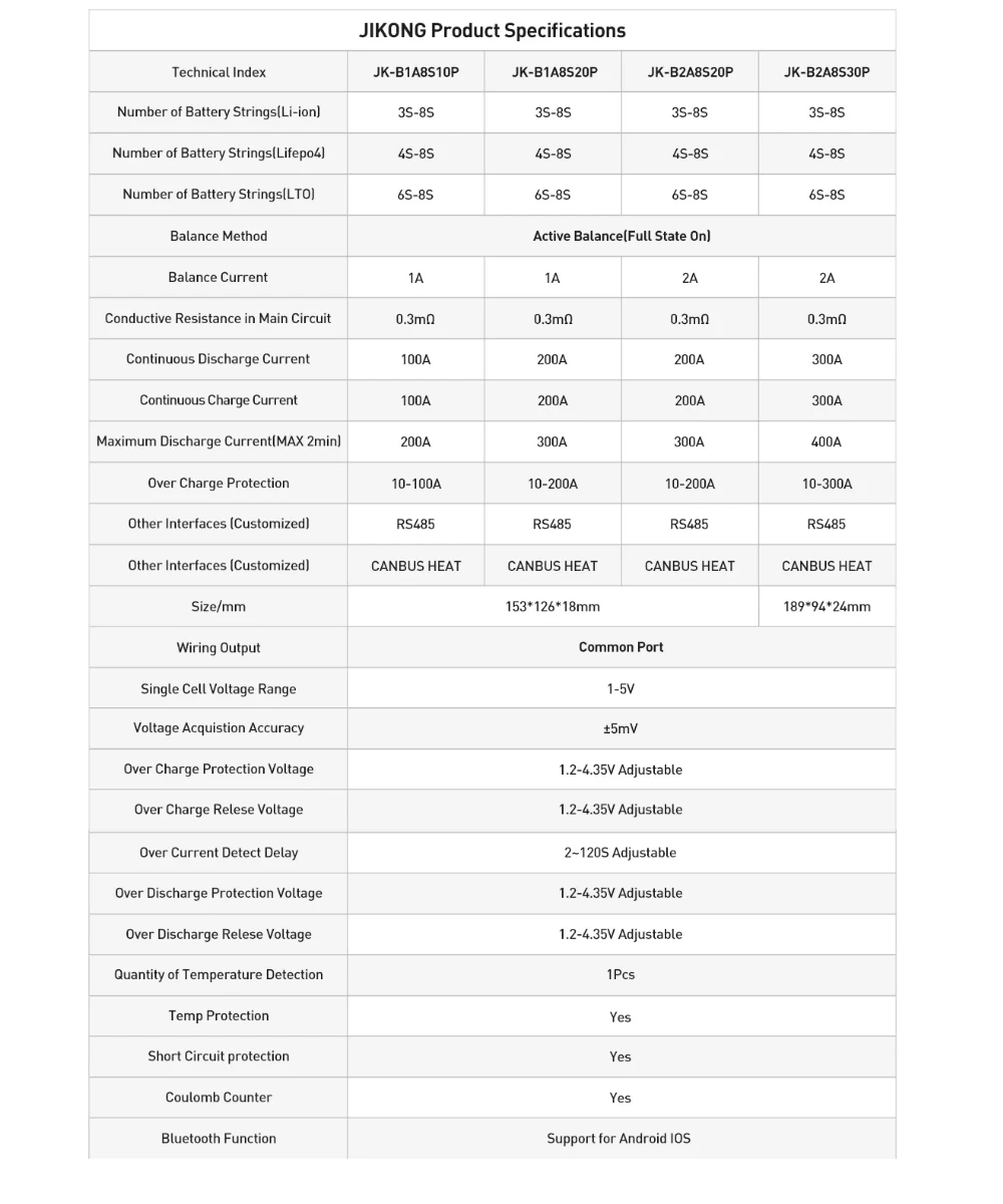 JIKONG JK BMS 3S 4S 5S 6S 7S 8S 12V 24V 1A 2A Smart Active Balance BMS for LifePo4 Li-ion LTO Battery 100A 200A BT APP CAN RS485