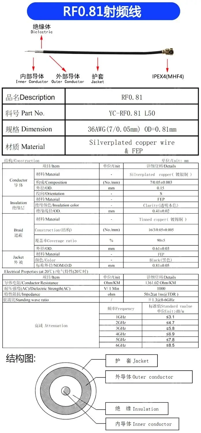 Fêmea para cabo conector SMA, IPEX4, IPX4, MHF4 para SMA fêmea, RG0.81 mm antena, montagem de cabos, RP-SMA-K, 5pcs