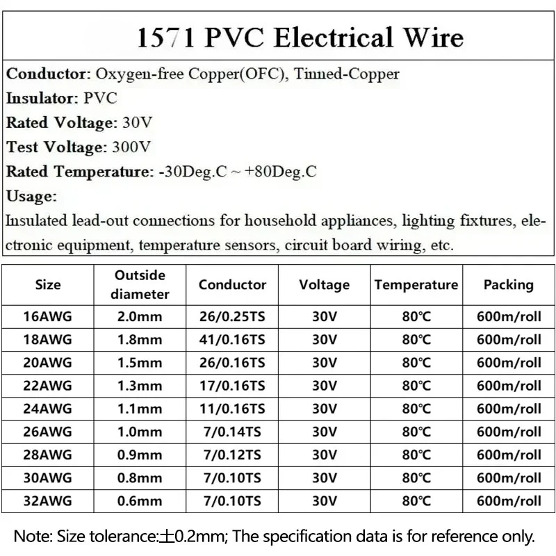 32 ~ 16AWG صديقة للبيئة PVC معزول 1571 سلك إلكتروني أسلاك داخلية كهربائية سلك طرفي لحام 2/5/10 متر