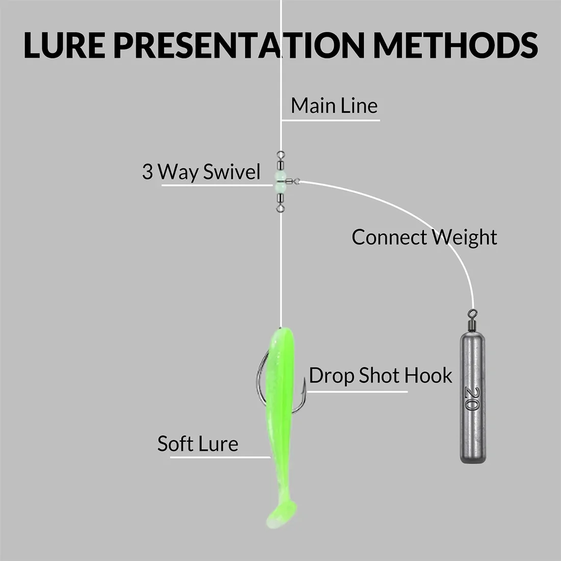 FishTrip الصيد الأوزان 5 ~ 20 قطعة أنبوب رصاصة السباكة قلادة ل تلاعب مجاني Jika تلاعب عوامة سنارة صيد صيد السمك اكسسوارات #5