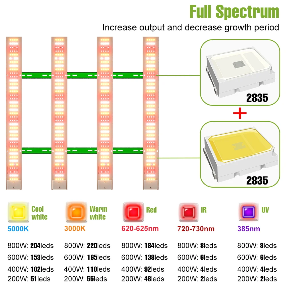 800W LED Grow Light Full Spectrum Plant Lamp IR UV Quantum Board For Indoor Greenhouse Tent Tomato Green Vegetable Fill Lighting