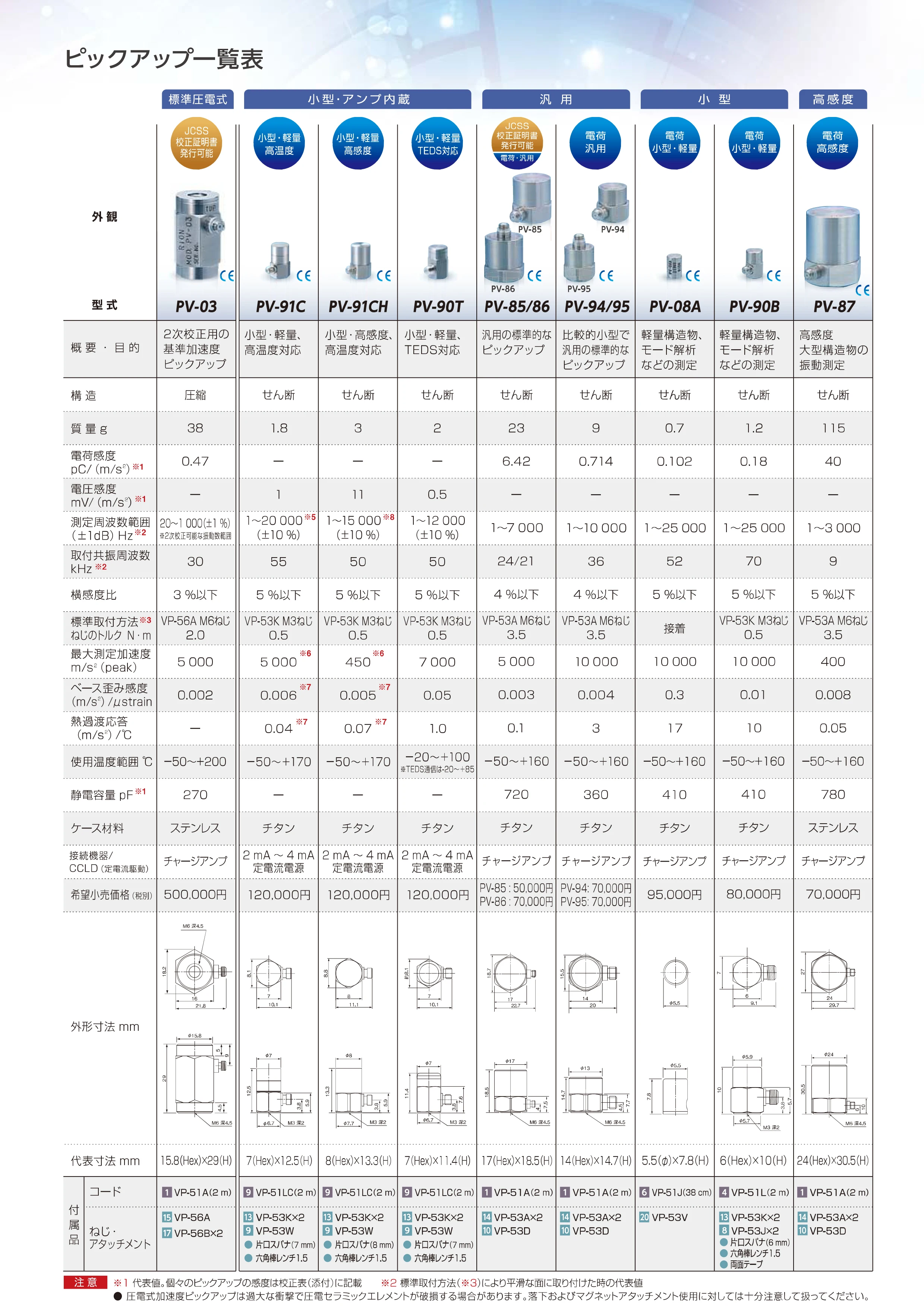 Sensor Akselerasi RION RION PV-90B PV-91C Jepang Baru Probe Meter Getaran PV-57I