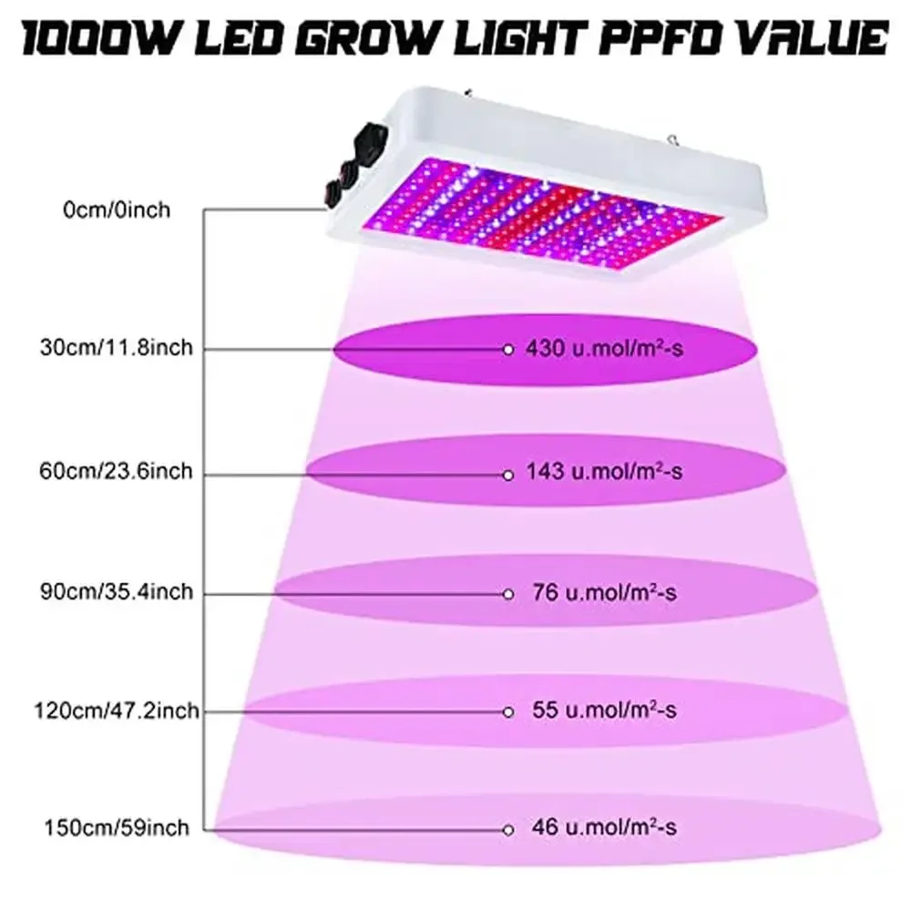 2 حزمة 1000 واط LED تنمو أضواء النباتات الداخلية الطيف الكامل كفاءة نمو النبات مصابيح مع 3 طرق سلسلة ديزي والرطوبة