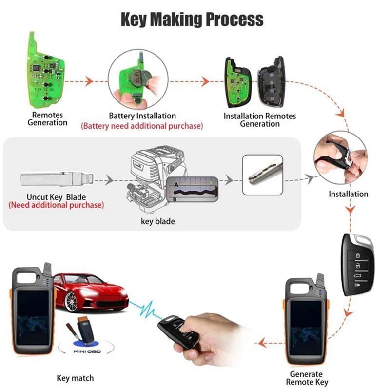 For Xhorse XSCS00EN Universal Smart Remote Key Fob 4 Buttons For VVDI Key Tool