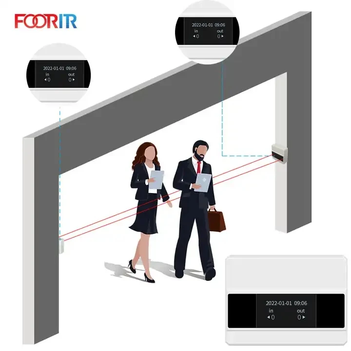 FOORIR IoT Automatic People Counting Device For Retail Stores Entrance People Counter