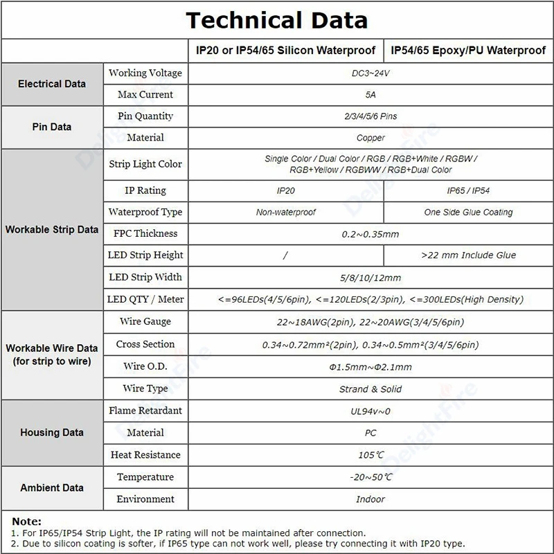 5-100pcs LED Strip Connector 2/3/4/5/6pin Electric Extension Wire Connector For 5050 RGB LED Strip Lights To Wire Connection Use