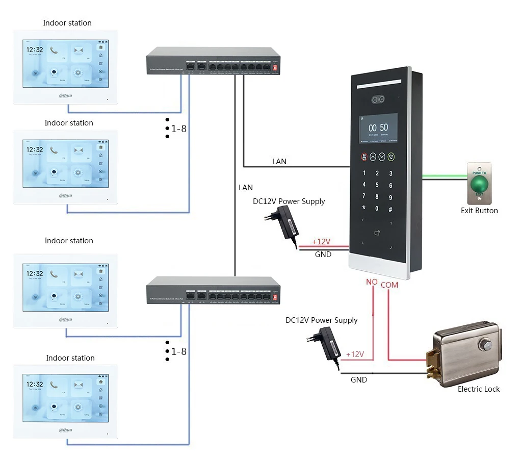 Dahua mehrsprachiges apartment ip video intercom kit, vto6531h & VTH2621GW-P, unterstützung rfid gesichts code entsperren, tür telefon, sip türklingel – Detail 1