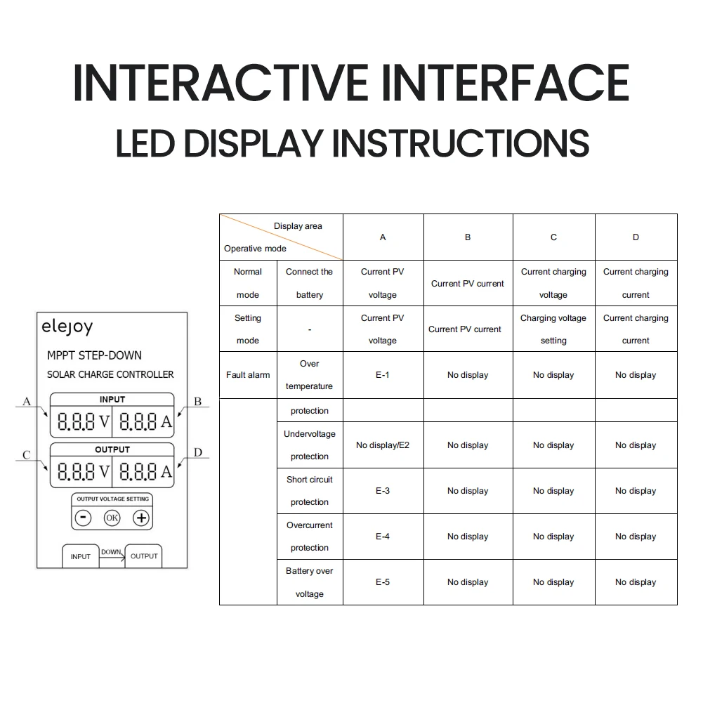 400W Step-up MPPT Real-time Tracking Solar Power Supply Battery Recharging Controller LED Display 10~30V 12V/24V Output Voltage