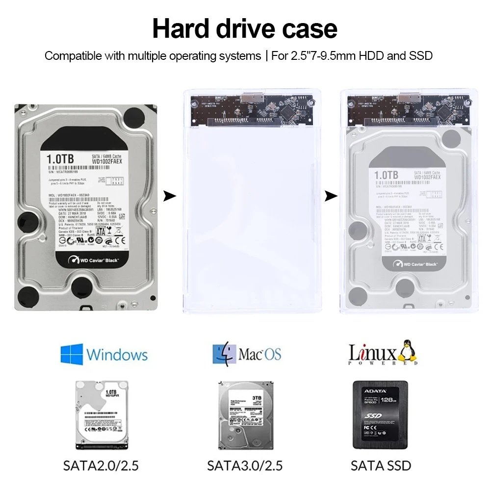 Caixa de disco rígido transparente, caixa externa móvel, gabinete sem ferramentas, USB 3.0, 2.5 ", SATA, SSD, 6Gbps
