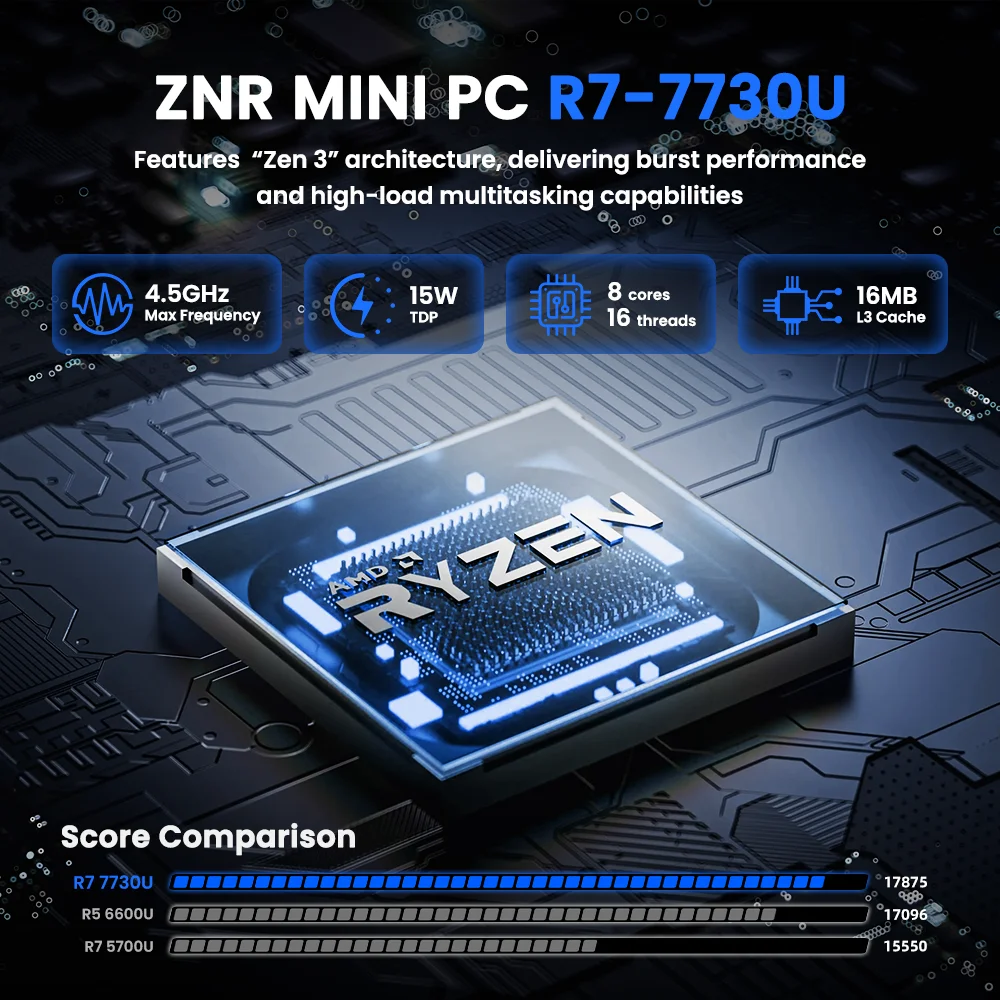 Texhoo MINI PC AMD Ryzen7 5800H R5-7530U 5625U 16G DDR4 2666MHz 512G SSD WIFI6 BT5.2 Desktop Mini Computers Dual 4k Display