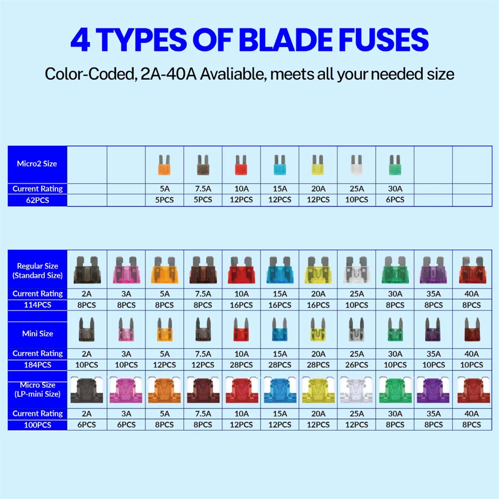 460PCS Fuse Assortment Kit 2A 5A 10A 15A 20A 25A 30A 35A 40A Standard Mini Micro 2 Fuses for Trucks RVs Boat with Fuse Puller