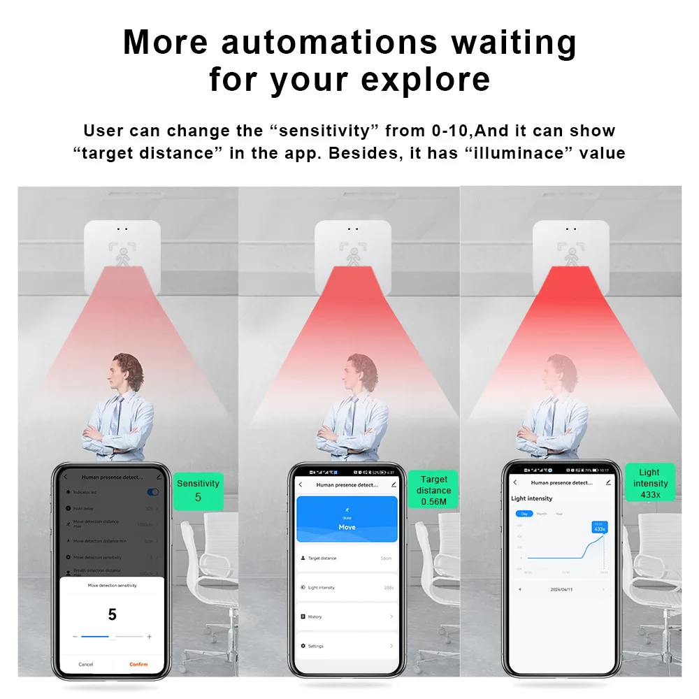 Detector de presencia humana inteligente Tuya Zigbee, Sensor de movimiento Pir, MmWave Radar de onda, detección de luminancia, vida inteligente para