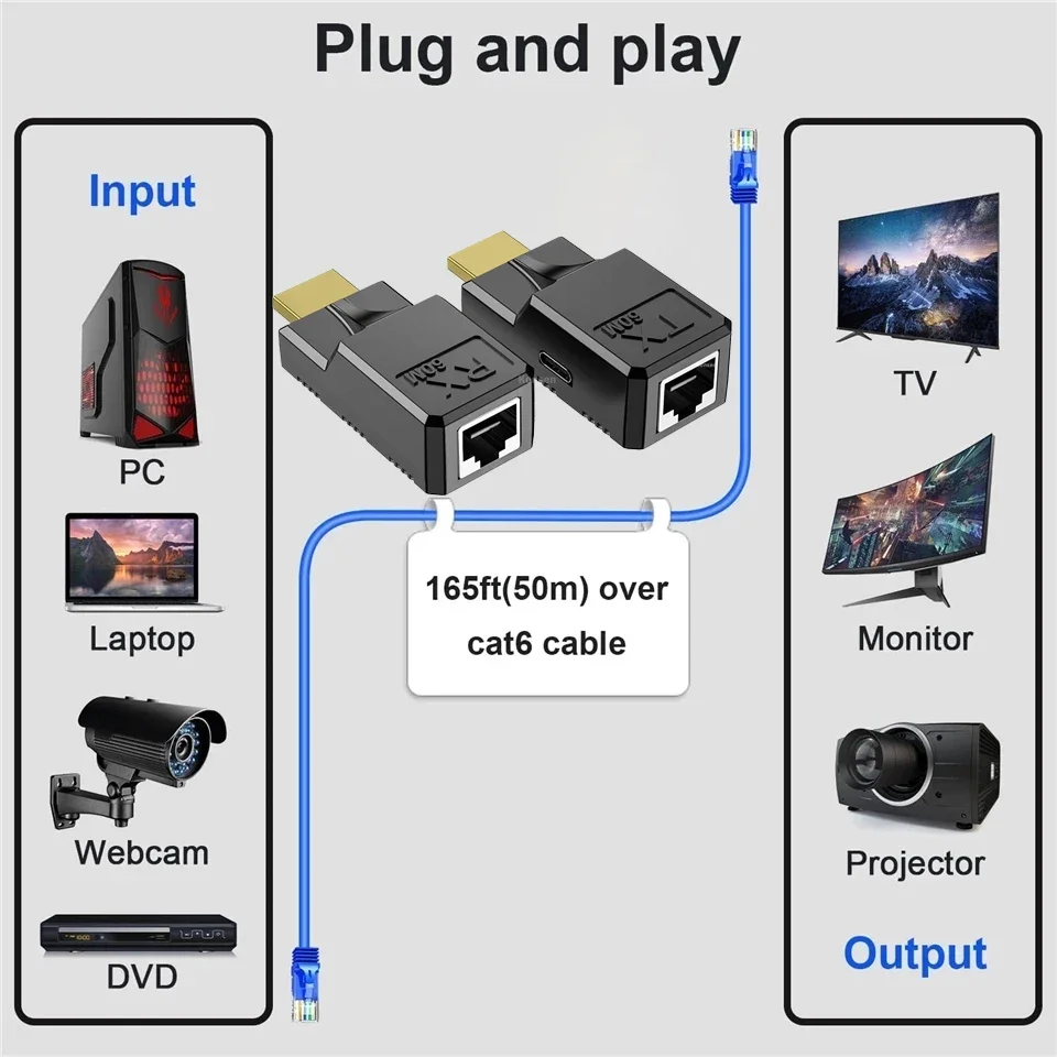 HDMI Extender over Cat6 Ethernet cable Up to 60M 1080P HDMI RJ45 Repeater Extension Transmitter Lossless Signal for PC HDTV DVD