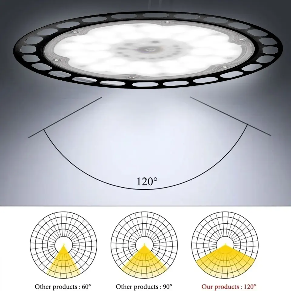 Imagem -05 - Luz Alta Brilhante Super da Baía do Ufo Comercial Impermeável Industrial Garagem Lâmpadas da Oficina Ac220v 50w 100w 150w 200w 300w