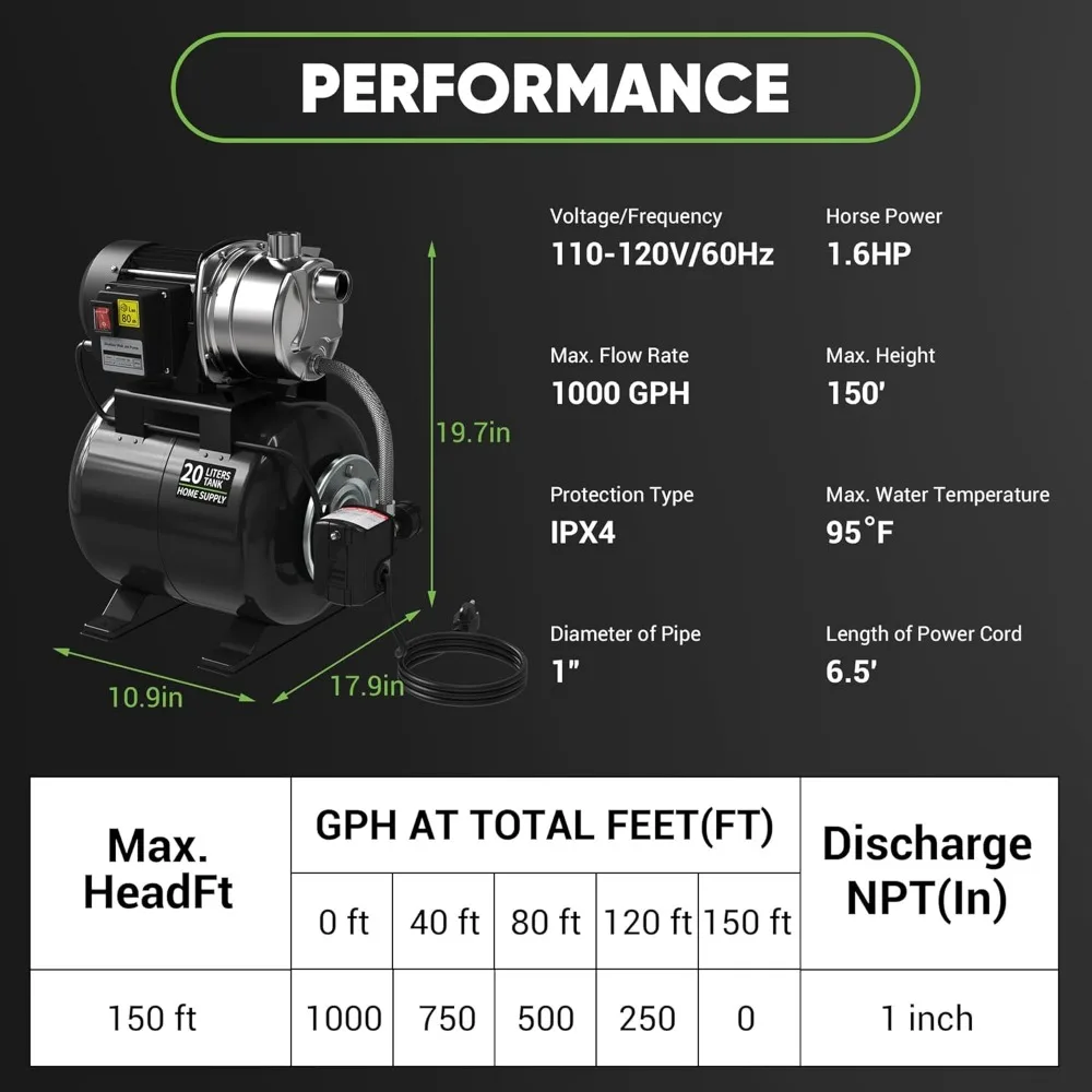 Bomba de jato de irrigação de 1,6 HP 1000 GPH 5 galões com sistema de reforço automático para casa, jardim, gramado, 120 V, preto