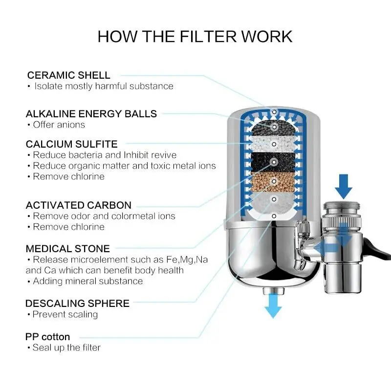 Water Faucet Filter Cartridge, Water Purifier, High Quality, Cartridges, Element