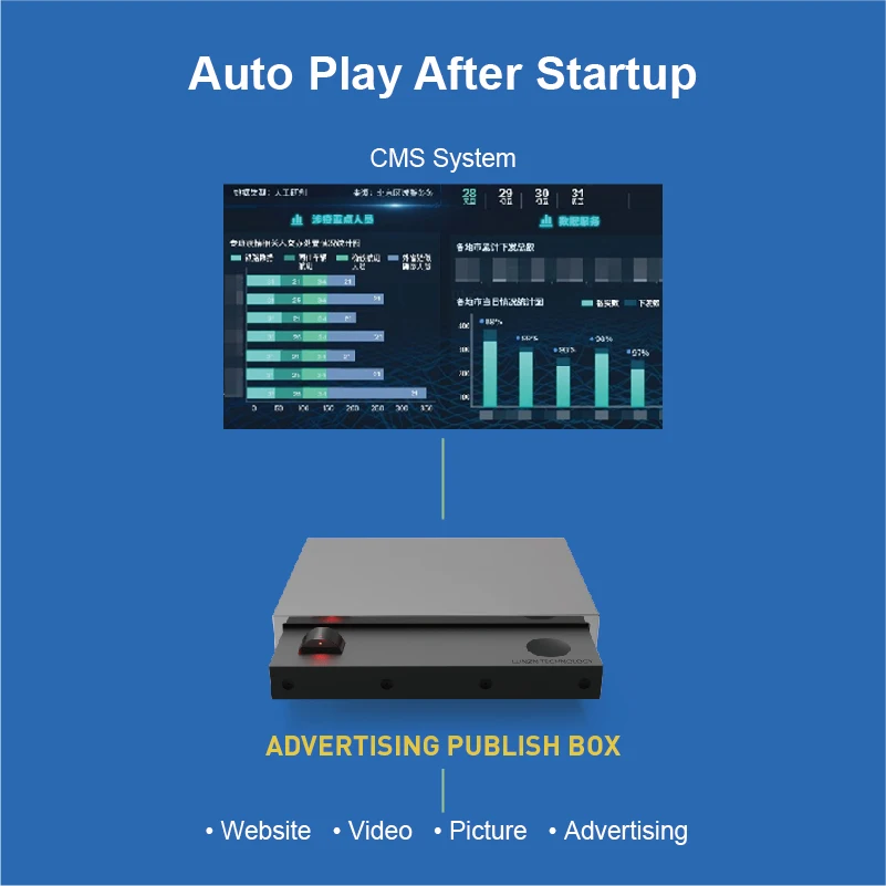 Advertising Media Player Remote Control App 4k Android Advertising Digital Signage Player Digital Menu Board Box