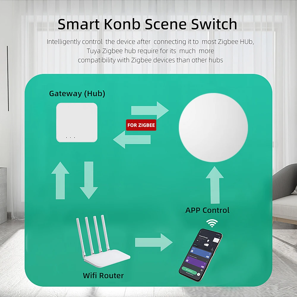 Tuya ZigBee Button Smart Scene Switch Multi-scene Linkage Wireless Remote Control On Off Key Controller Zigbee Gateway Need