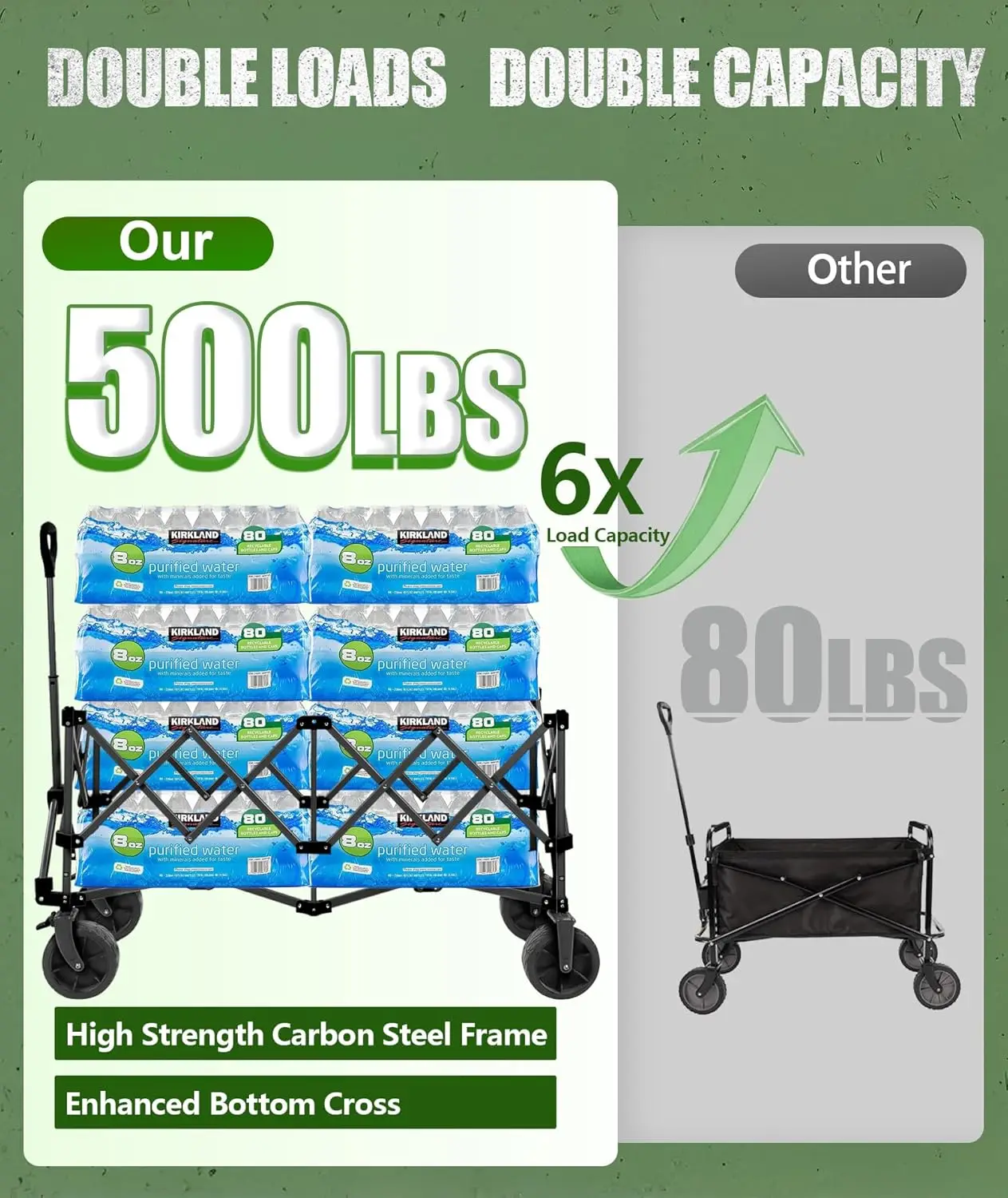 عربة عربة قابلة للطي مقاس 48 بوصة، شديدة التحمل بسعة 320 لتر وعجلات لجميع التضاريس للشاطئ والتخييم والبقالة