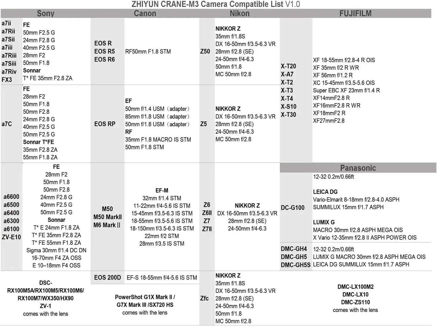 Stabilizer 3-Axis Genggam Zhiyun Crane M3 Pro BARU, Gimbal Stabilizer untuk Kamera Mirrorless, Gopro, Smartphone