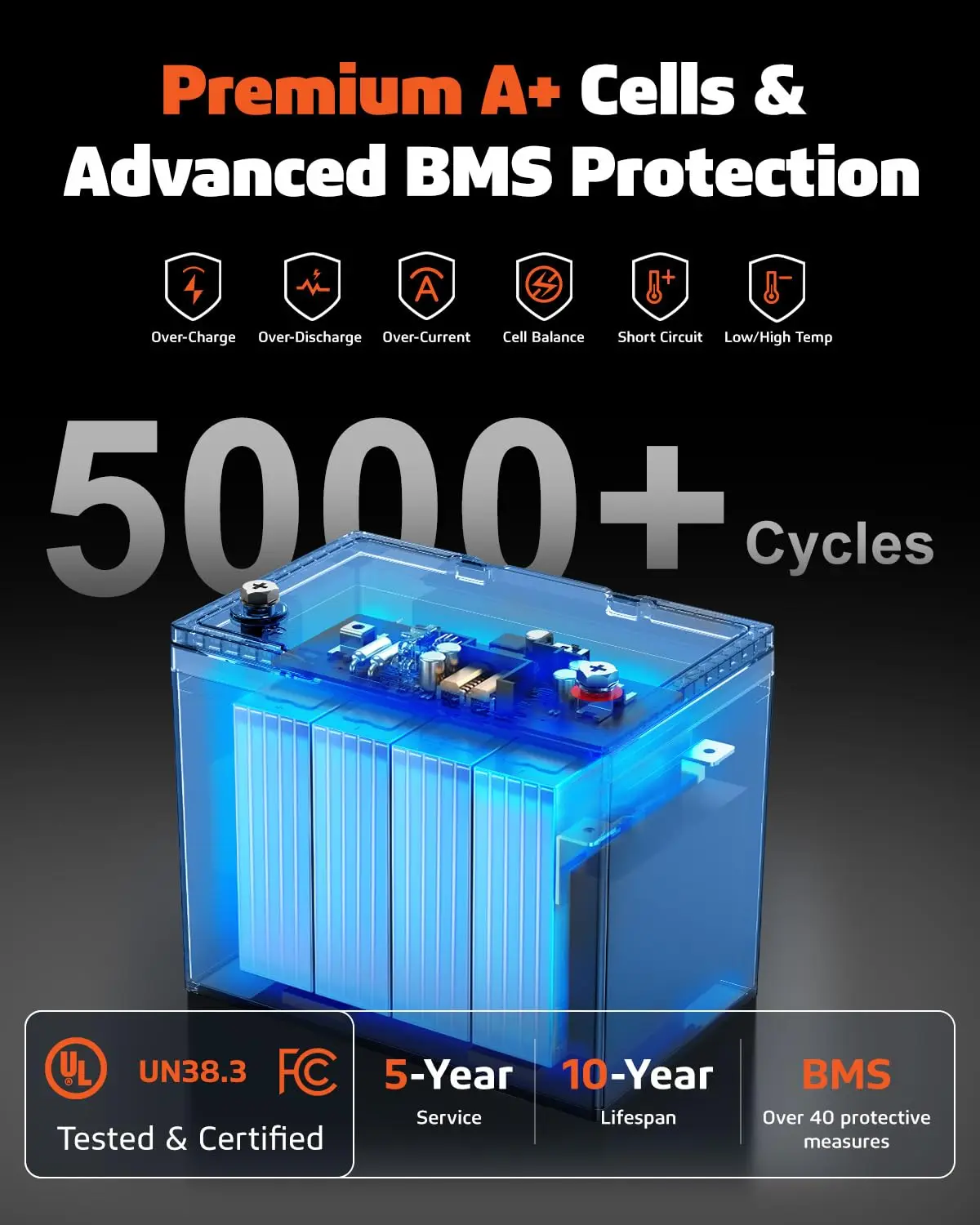 12V 100Ah LiFePO4 Lithium Battery- BCI Group 24, Deep Cycle RV LiFePO4 Battery with Low-Temp Protection, 100A BMS,, Custom