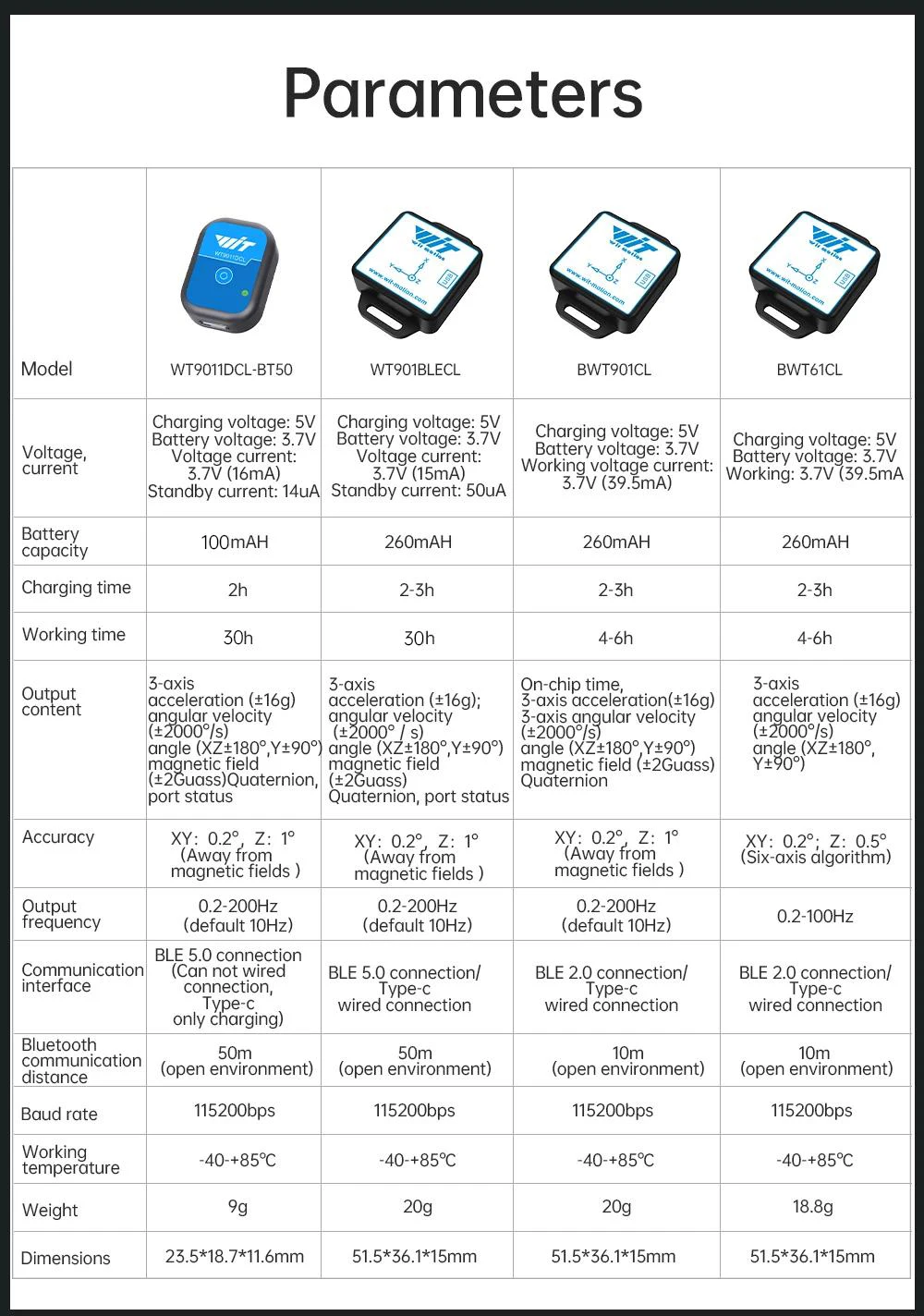 Thumbnail 2 - #48 Discounted Accelerometers Worth Buying