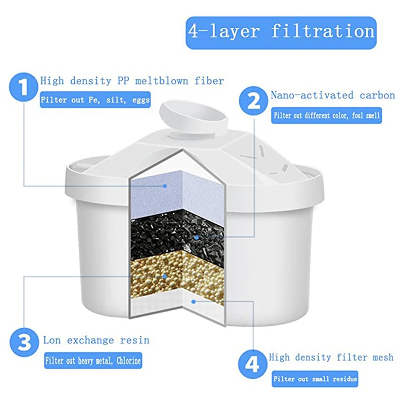 Yunchi-cartucho de filtro de agua de 6 piezas, paquete blanco de 6 filtros de purificación de agua, Limescale para BRITA MAXTRA + Plus