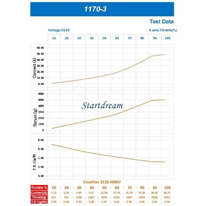 1 par hélices CW CCW 3 hélices eficientes folhas Conjunto 1170-3 11 polegadas K92C