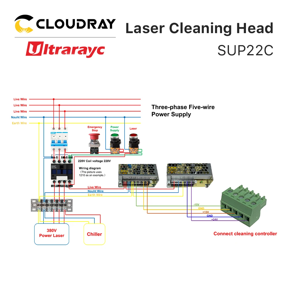 Ultrarayc Handheld Laser Cleaning Head 1064nm 50/60Hz SUP22C with Hydrocooling Compatibale with Virous Type of Fiber Lasers