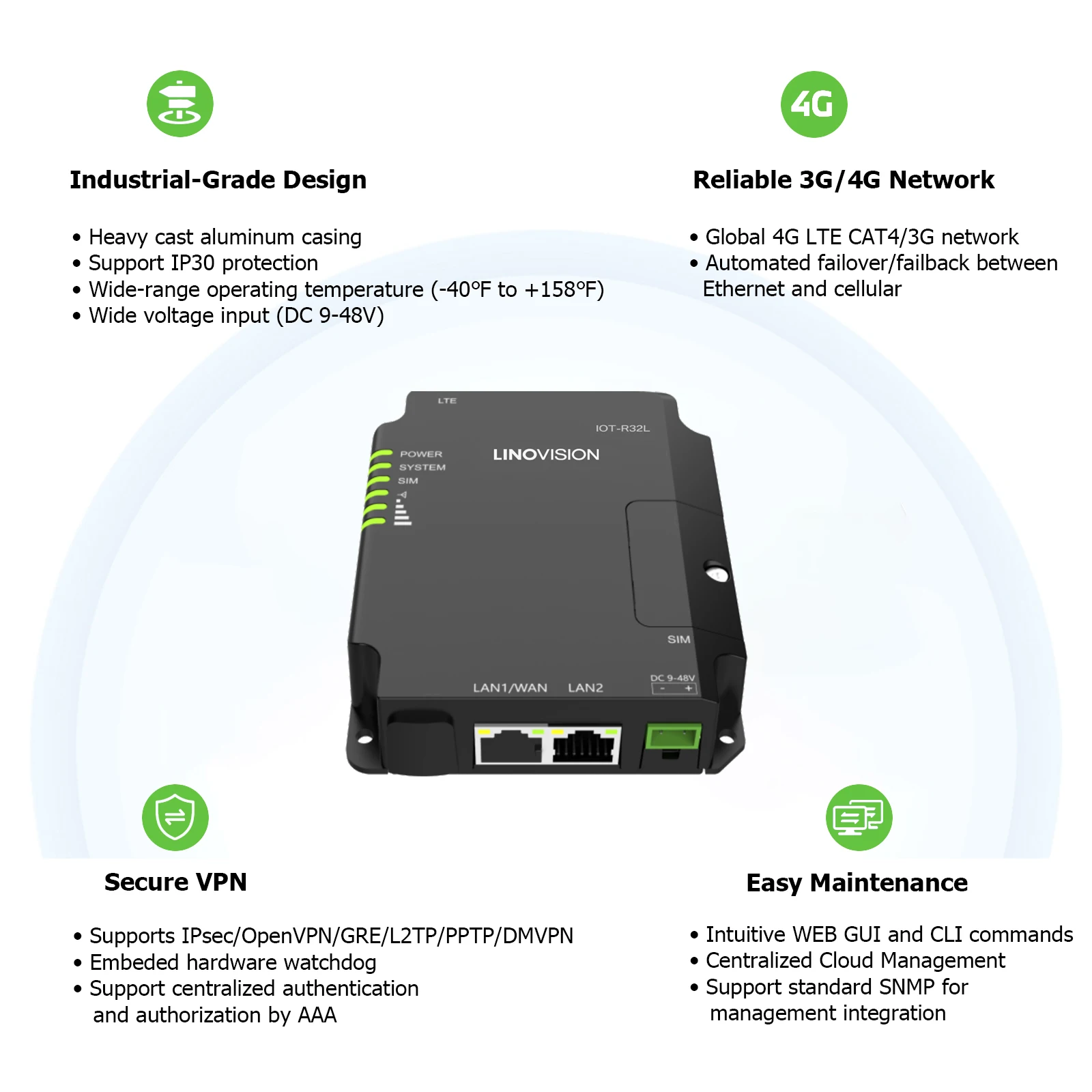 Industrial Unlocked 4G LTE Router, support VPN and rugged design