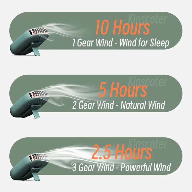 USB Rechargeable Hanging Neck Fan Hands Free Personal Portable Mini Desktop Fan with Adjustable 3 Speed Strong Wind Sport Neck