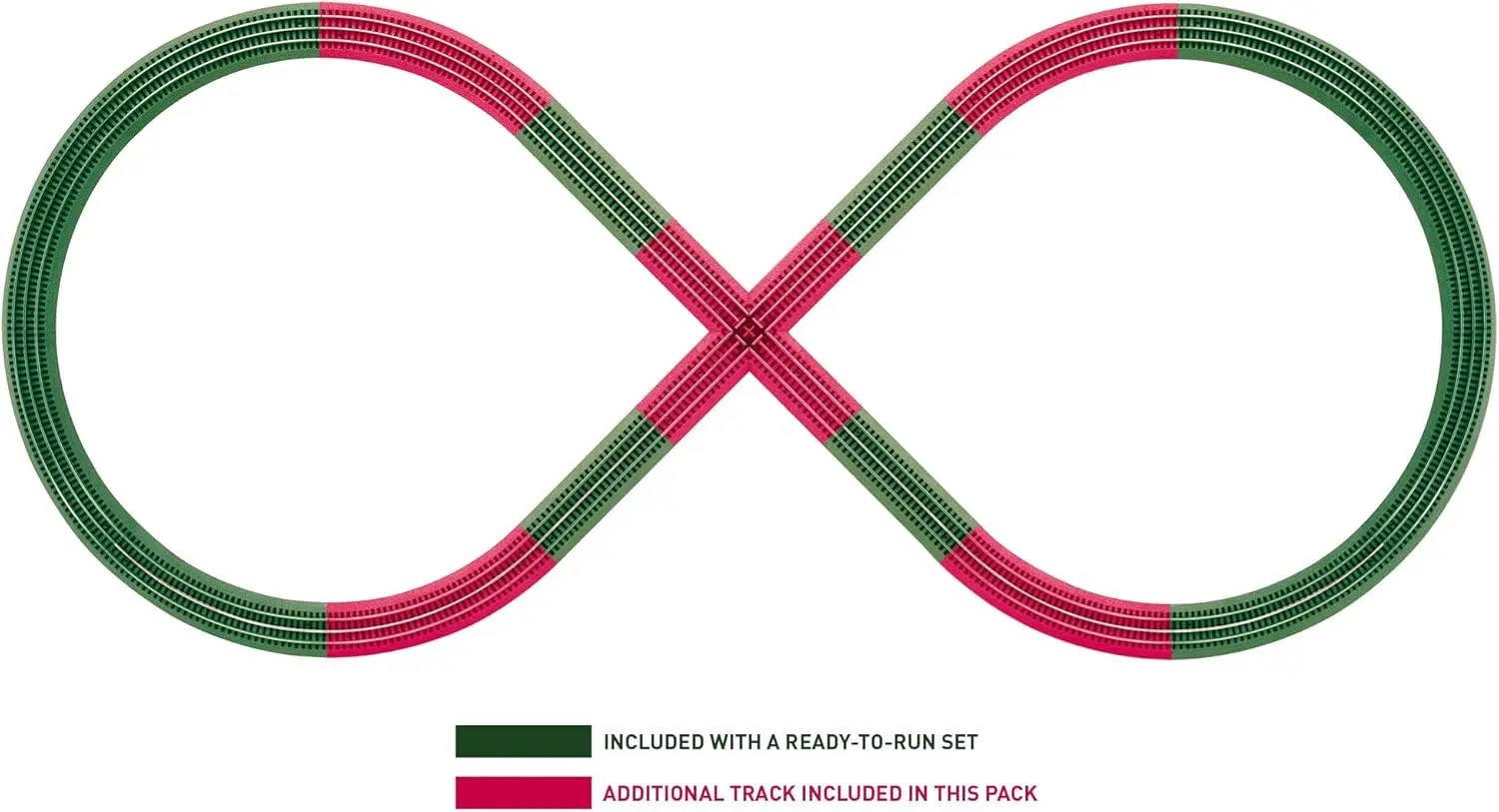 Paket Jalur Tambahan FasTrack Figure-8, Jalur Listrik O Gauge