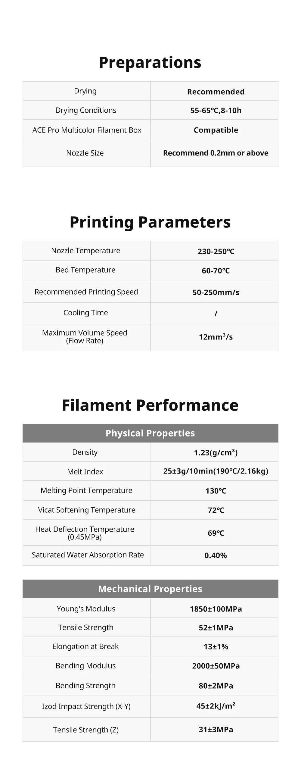 5 kg ANYCUBIC PETG-Filament, 1,75 mm, mehrfarbig, 3D-Drucker-Kunststoff, wasserfest, schlagfest, 3D-Druckmaterial für 3D-Drucker – Detail 13