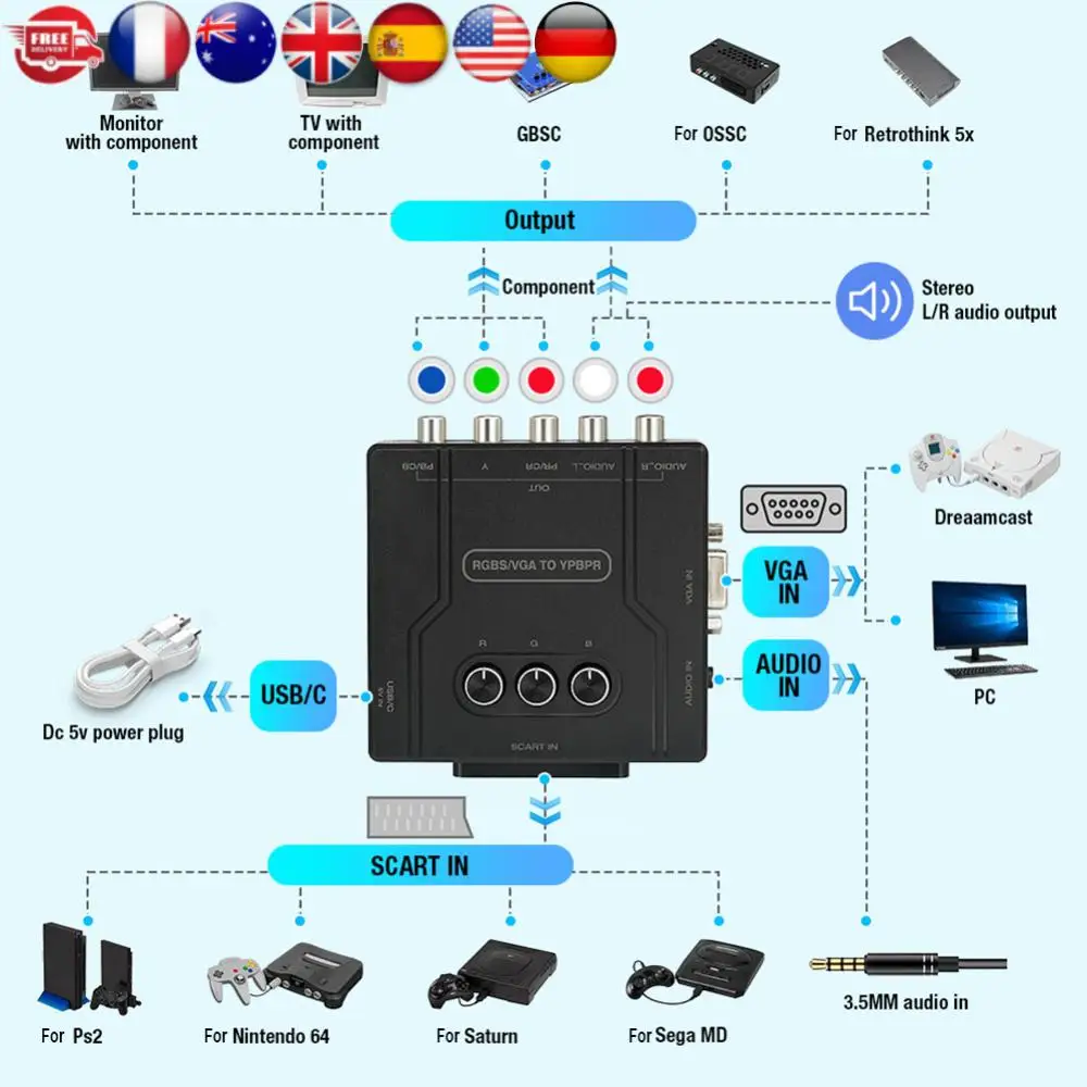 

Game Console RGBS VGA SCART To YPBPR Component Converter RGBS VGA SCART TO YPBPR Color Difference Converter Video Adapter