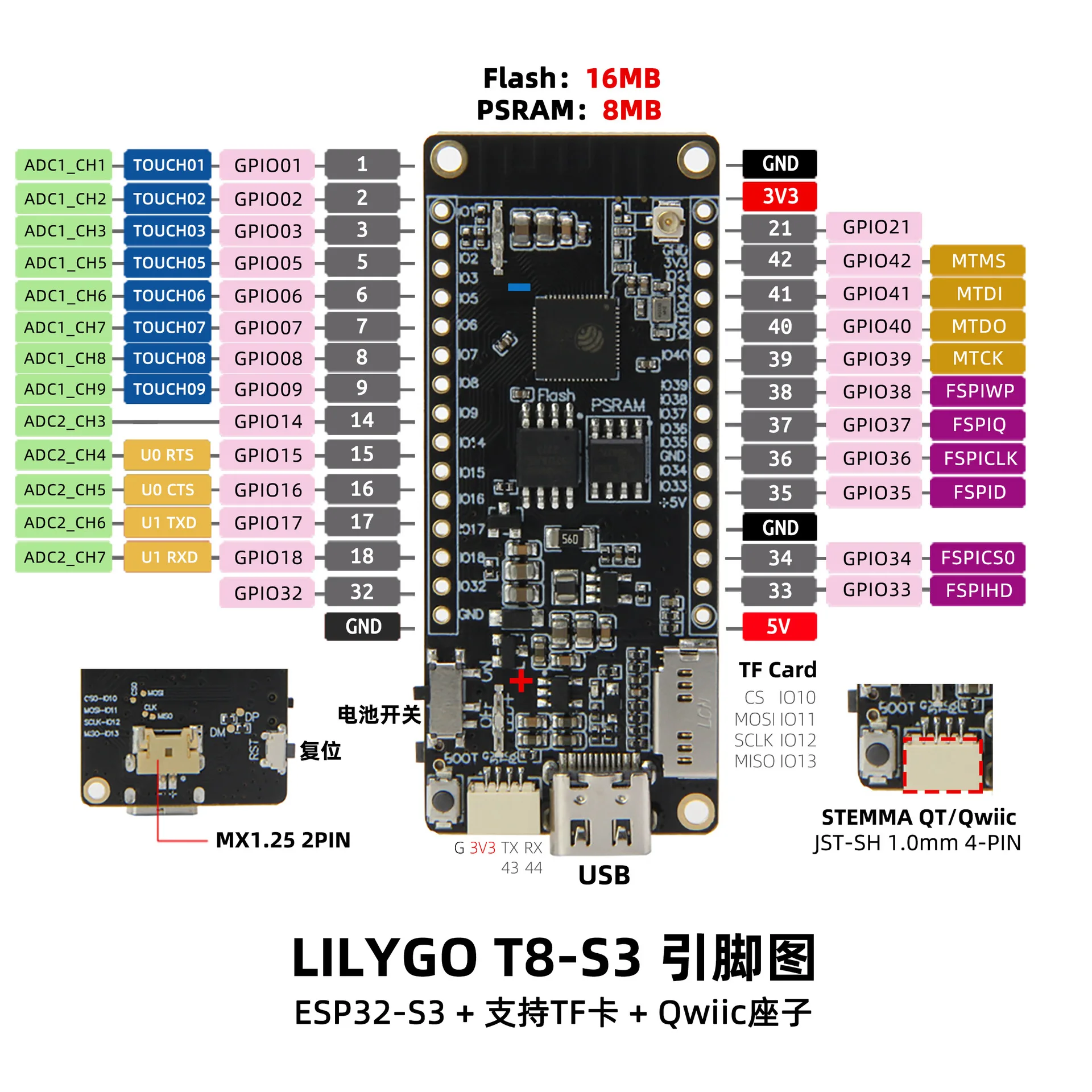 LILYGO T8 ESP32-S3 Development Board with 8MB PSRAM, TF Card Slot, 3D Antenna WiFi Bluetooth Module for IoT Maker Projects