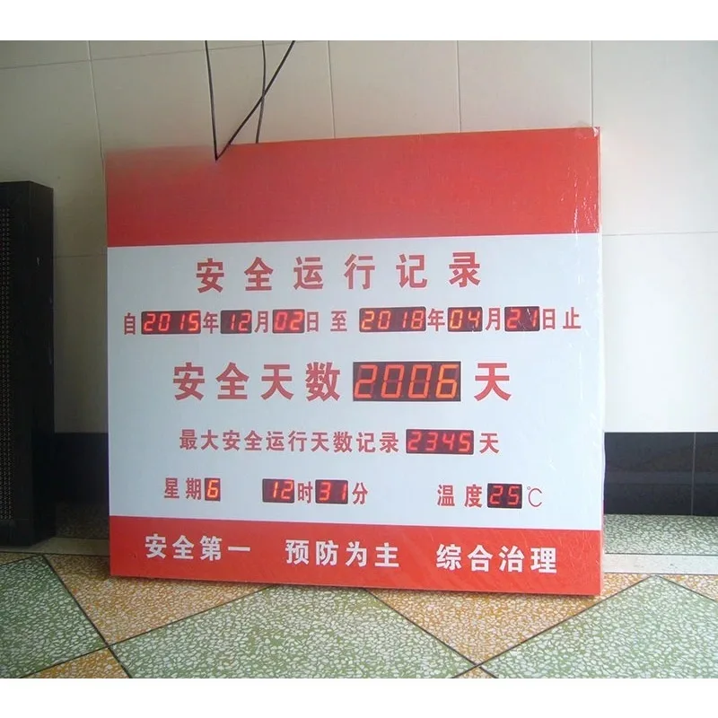 Safety production operation record days cumulative disclosure sign prompt dashboard