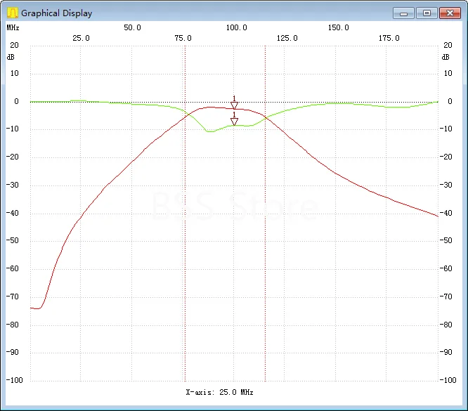 100M BPF, Band Pass Filter PCBA, 88-108M FM, BPF Module Sensor