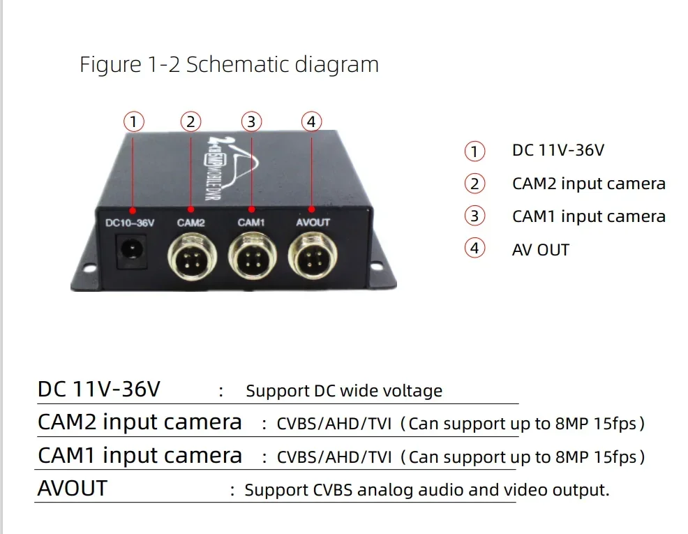 DVR 2CH MINI DVR AHD DVR Factory Direct Batch Car Truck Vehicle Video Record Mobile HDMI CVBS AHD with Remote Control