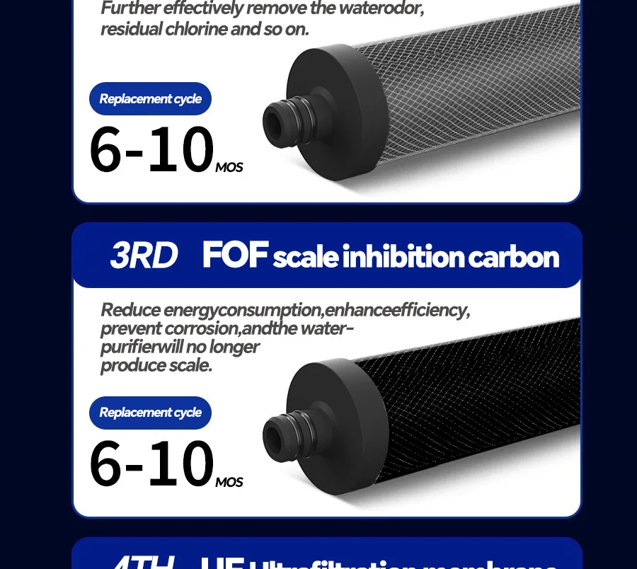 5-Stufen-Wasserfilterkartuschen-Set PP CTO T33 UF FOF RFC UDF Küchen-Wasserfilter-Upgrade 5-Stufen-Ultrafiltrations-Wasserreiniger – Detail 6