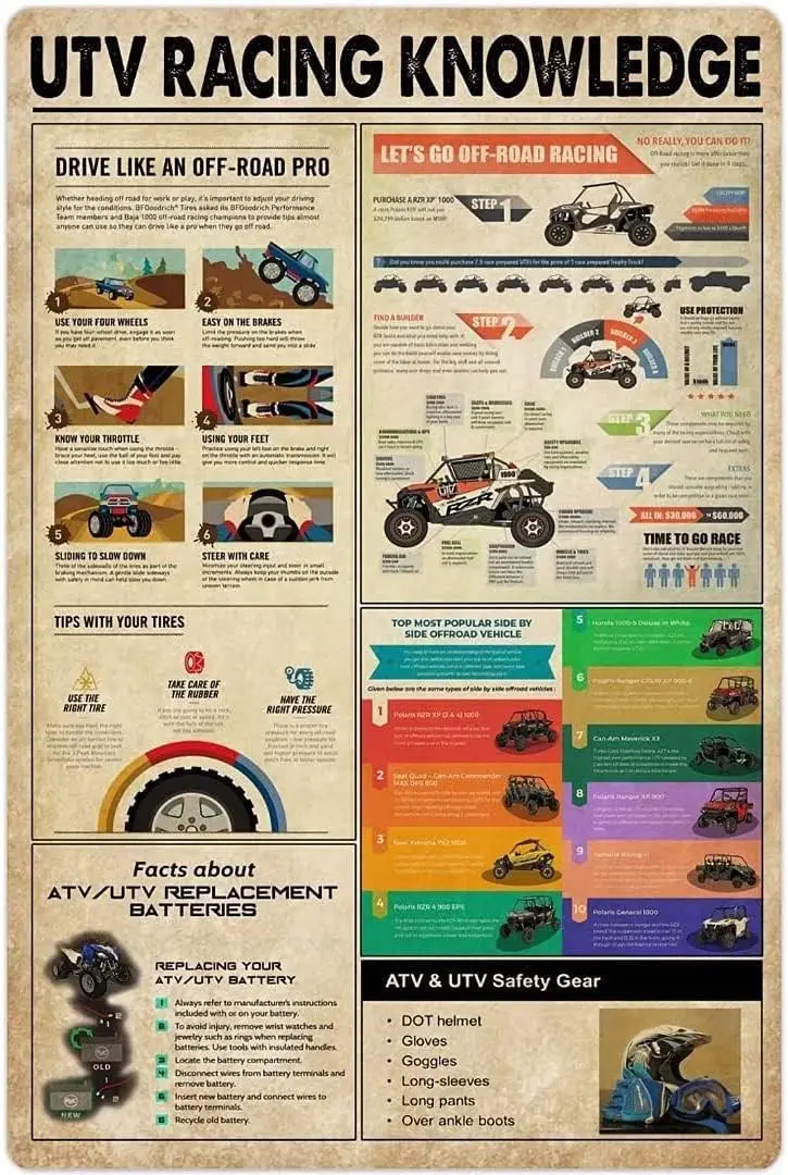 Plaque en métal UTV Racing Knowledge, affiche de tableau anatomique des compétences de course, pour la décoration murale de la maison, du garage, du club ou de la chambre des pilotes