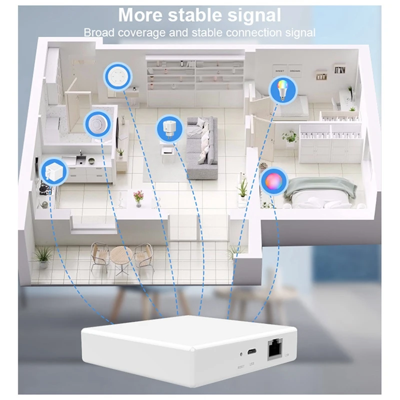 Graffiti Zigbee Wired Gateway For Matter Protocol Smart Home Network Hub Remote Multifunction Control Gateway