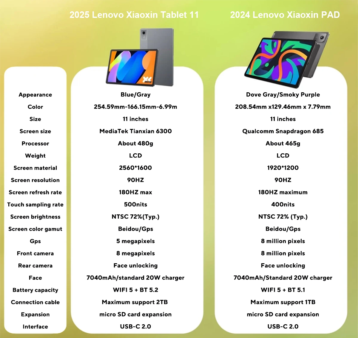 Original Lenovo Xiaoxin Pad 11 2025 Tablet 11" 2.5K Screen MediaTek Dimensity 6300 CN Version7040mAh WIFI Android Tab PC Pad