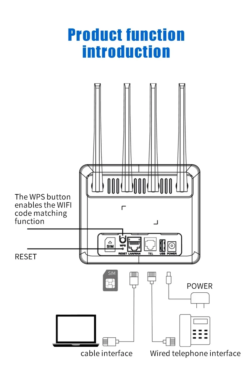 Imagem -04 - Roteador Wi-fi Doméstico sem Fio Modem 4g Lte Cpe 300mbps 3g 4g Sim Rj45 Rj11 Wan Lan