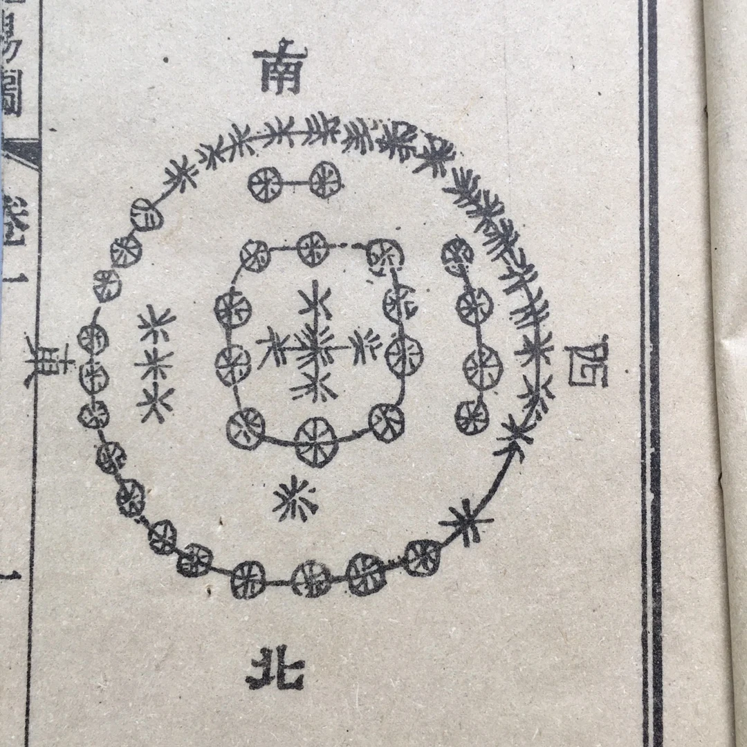 Chinese rice paper thread-bound book geography geomancy divination books (Yangzhai Bagua) 5 books 59